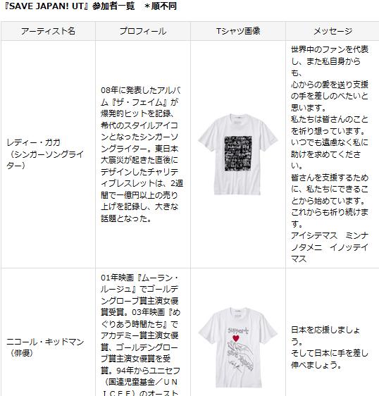 ユニクロがレディー・ガガ、カール・ラガーフェルドなど世界の着名人10人のチャリティTシャツを発売