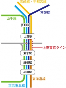 「上野东京ライン」开通で人の动きは変わったのか？