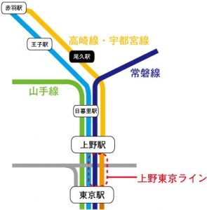 「上野东京ライン」开通で人の动きは変わったのか？