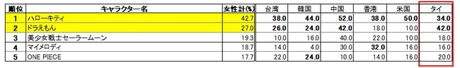 日本観光における「美容サービス」「美容関连サロン」に関するアンケート
