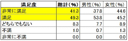 日本観光における「美容サービス」「美容関连サロン」に関するアンケート