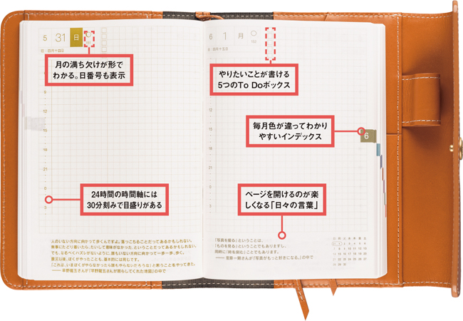 东京糸井重里事务所 『ほぼ日手帐2015オリジナル』