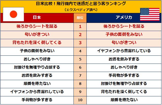 飞行机のマナーに関する意识调査