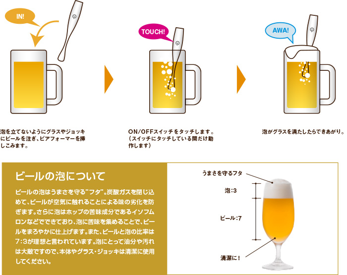 啤酒起泡机