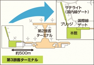 成田空港第3旅客ターミナルとは？