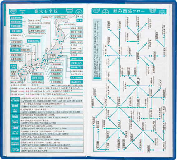 歴史倶楽部 『幕末手帐』『戦国手帐』