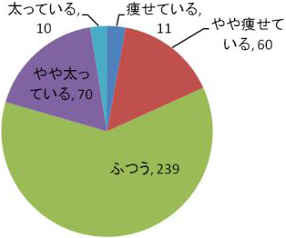 上半身を使ったストレッチ