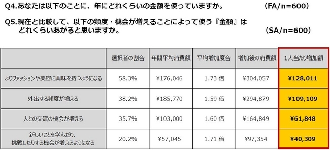 “美のもたらす経済効果“に関する调査