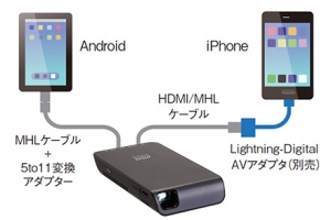 ミニプロジェクター C-5