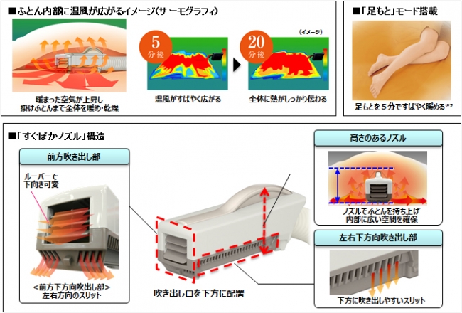 ふとん暖め乾燥机
