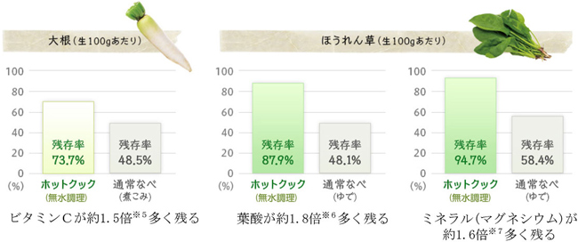 HEALSIO热煮锅　KN-HT99A