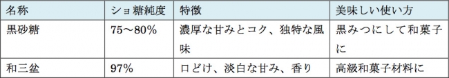 含蜜糖