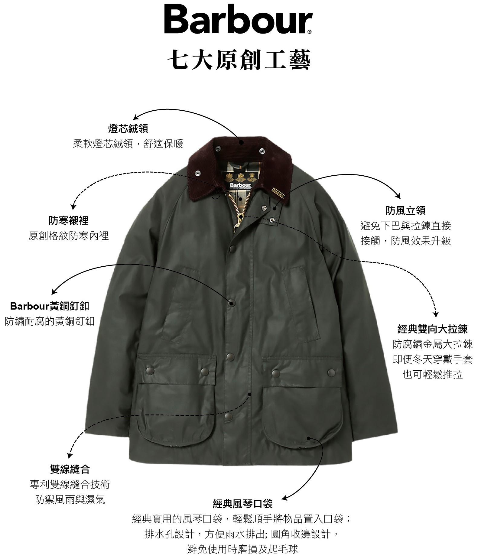barbour七大工艺