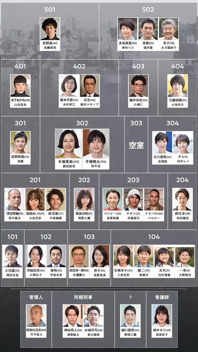 轮到你了人物关係图