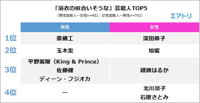 最适合穿浴衣的男女艺人top5