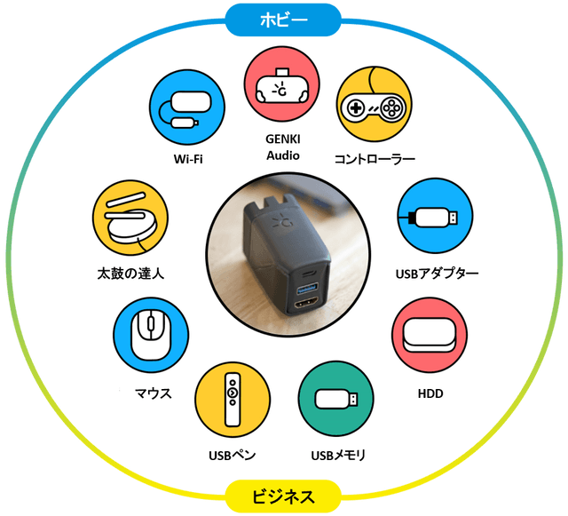 任天堂Switch GENKI Dock