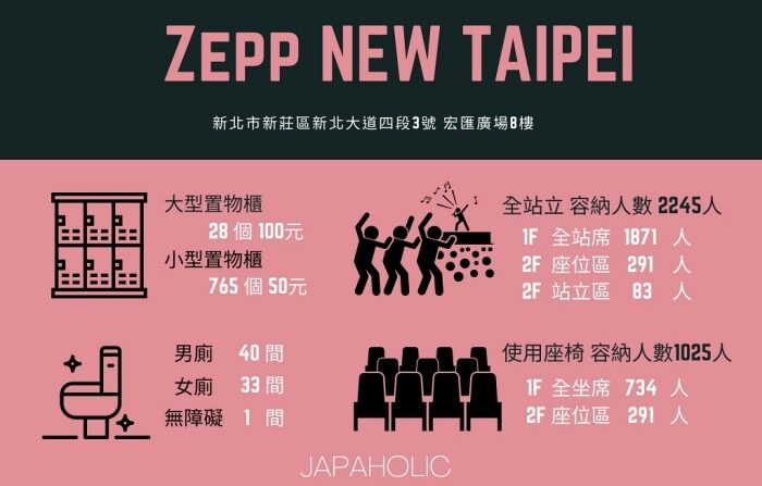 ZeppNewTaipei人数