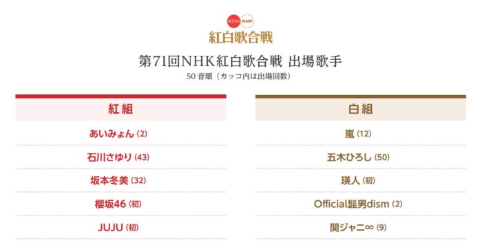 第71回红白出场名单