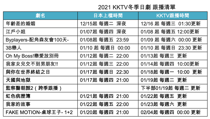 KKTV 2021冬季日剧跟播时间